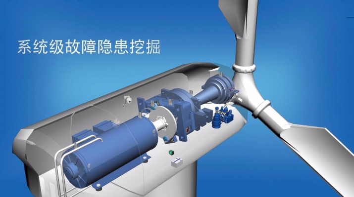 北京能高ICMS:全息化智能狀態(tài)監(jiān)控助力風(fēng)電機(jī)組運(yùn)維(圖2) 北京能高ICMS:全息化智能狀態(tài)監(jiān)控助力風(fēng)電機(jī)組運(yùn)維(圖2)