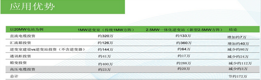 集中式與分布式并駕齊驅(qū)   降成本與提效率齊抓共舉——北京能高2014 SNEC成果展(圖2)