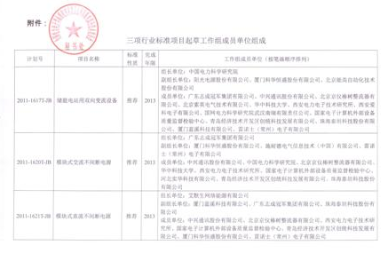 北京能高參與儲(chǔ)能標(biāo)準(zhǔn)起草工作(圖1)