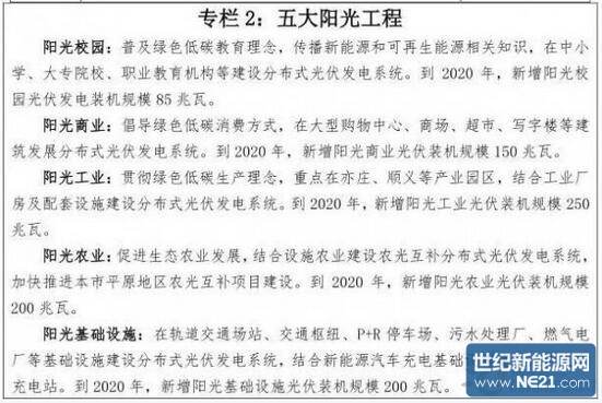 北京“十三五”新能源和可再生能源發(fā)展規(guī)劃出臺(圖2) 北京“十三五”新能源和可再生能源發(fā)展規(guī)劃出臺(圖2)