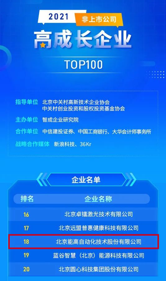 喜訊： 能高公司榮登“2021高成長(zhǎng)企業(yè)TOP100”榜單！(圖1)