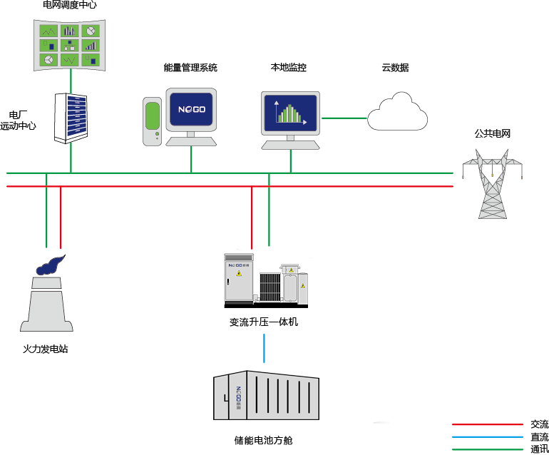 電力系統(tǒng)調(diào)頻調(diào)峰(圖1)