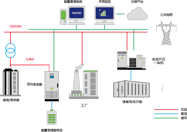 工商業(yè)用戶側(cè)(圖1)