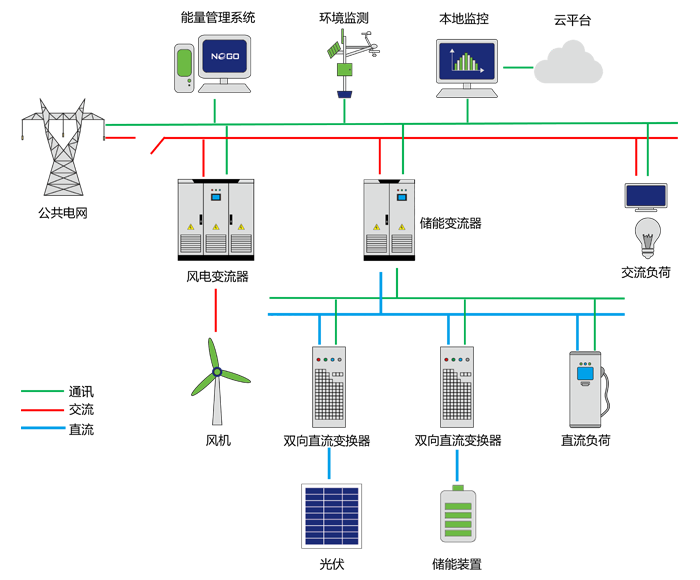 公路交通能源融合方案(圖1)